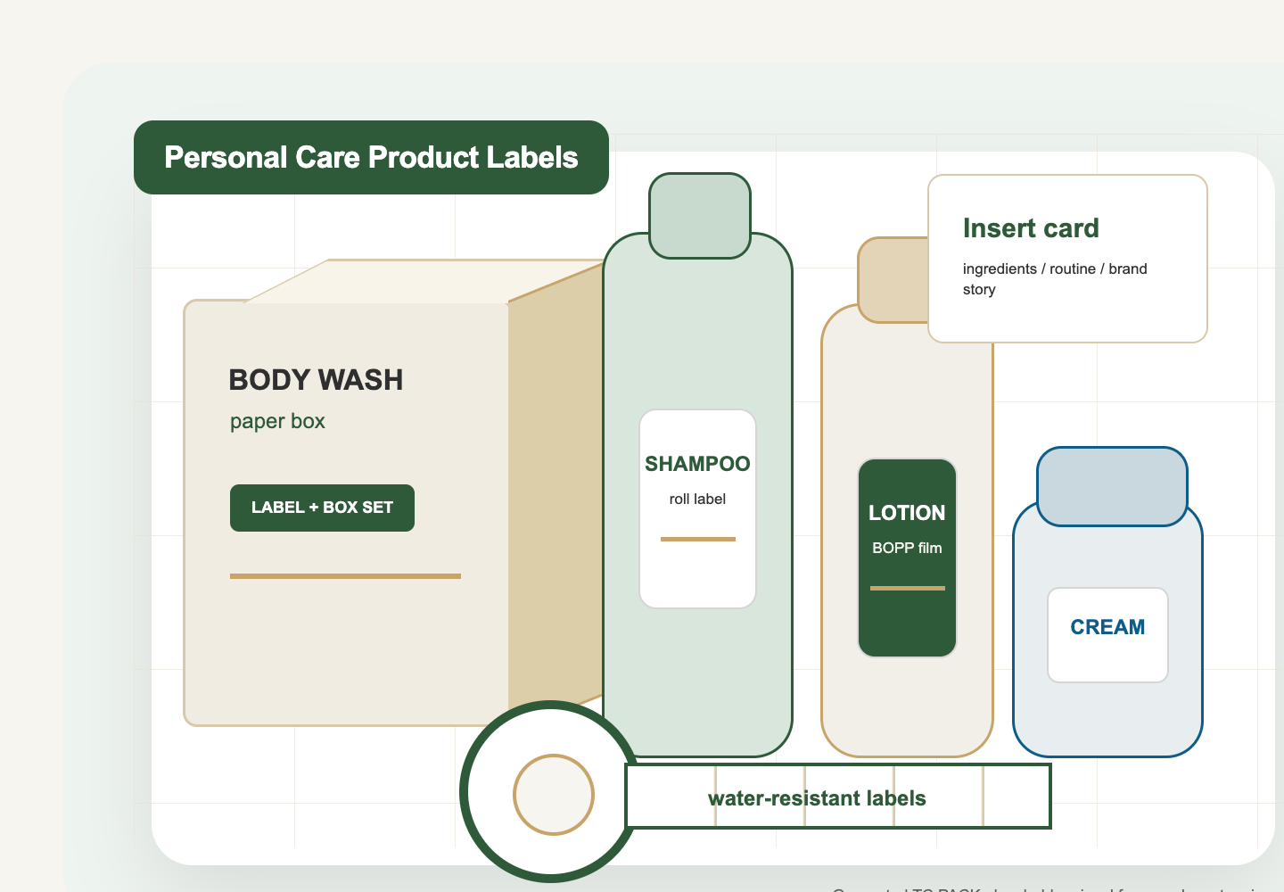 Custom labels and paper packaging set for personal care products